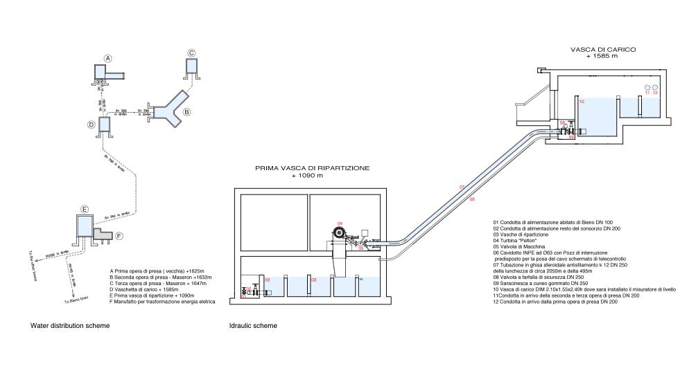 hydroelectric powerstation scheme