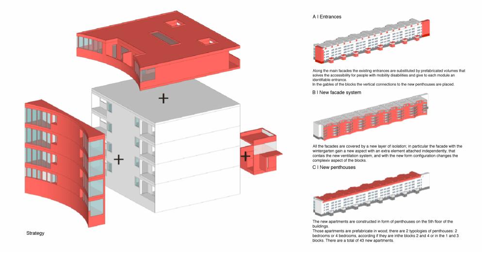 competition nordic building copenhagen strategy